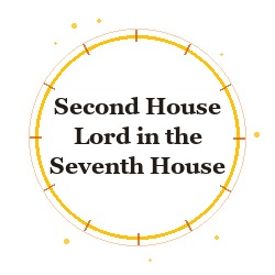 Second House Lord in the Seventh House